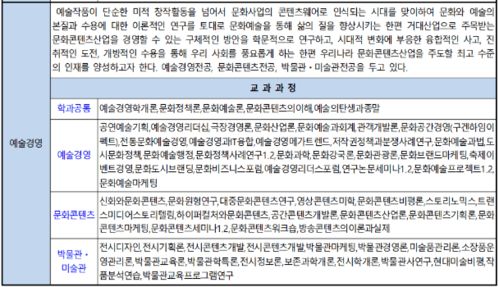 文化艺术经营专业中的文化活动策划 理论与实践